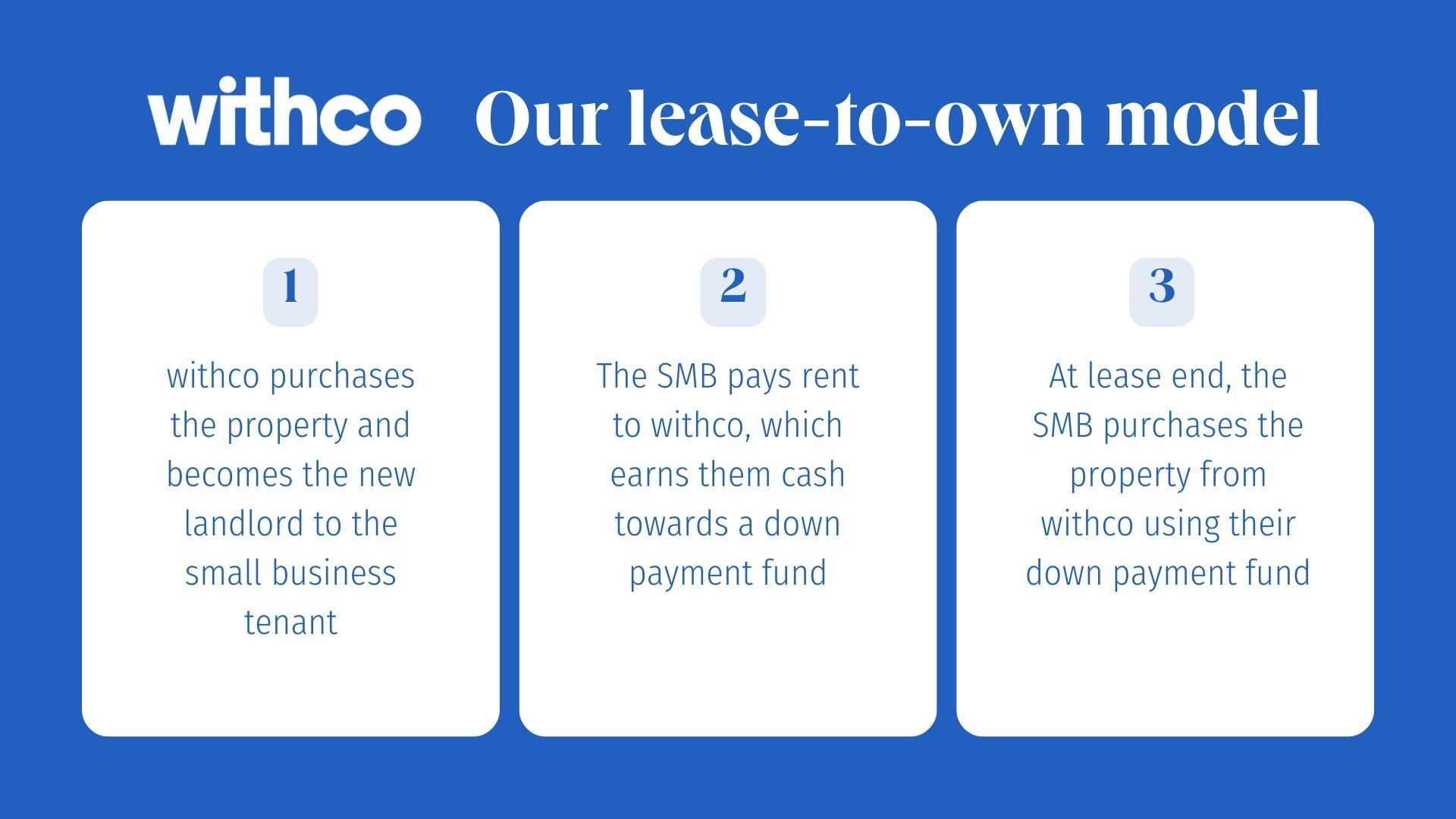 https://with.co/wp-content/uploads/2022/05/Lease-to-own-partnerships.jpg